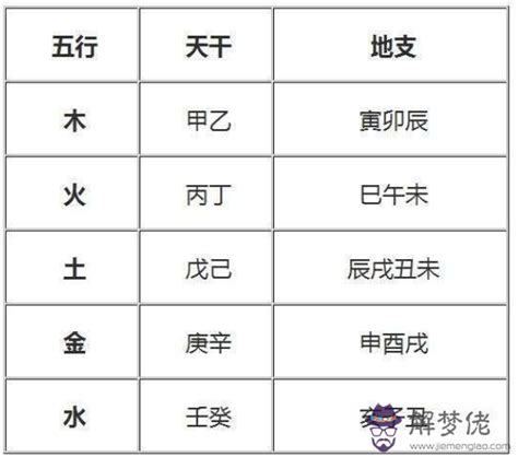 生辰八字计算器 夢到家裡裝潢